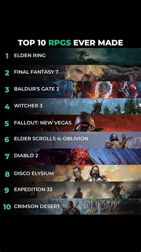 Top 10 RPGs of All Time #shorts #games #viral #shortsfeed #goviral