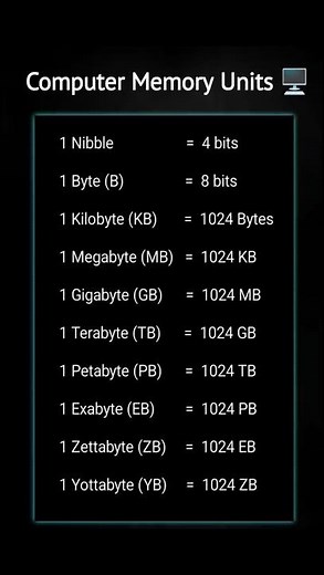 Computer Memory Units from Nibble to Yottabyte 🔥 #computerbasics