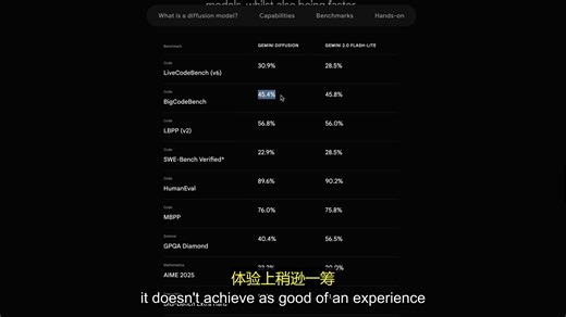 Gemini Diffusion Coder（已测试）+ RooCode：迄今为止最快的AI编程工具，而且完全免费！