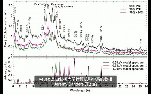 开源免费的科研绘图、论文画图软件Veusz介绍及安装教程