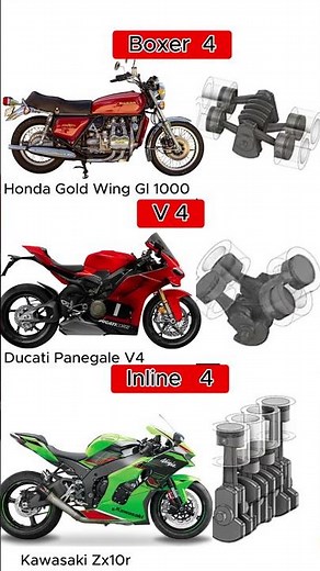 Boxer 4 vs V4 vs Inline 4 sound Comaparison | #hondagoldwing #ducatipanigale #kawasaki10r