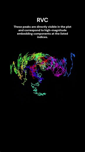 RVC - HD of BERT base-uncased (768D) #geometry #embeddings #nlp #BERT #python