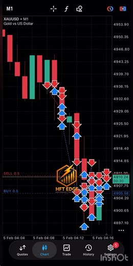 HFT Edge: Algorithm for Hidden Masking Method Using Pure Hedging,Made $11k+ in Profits. #forex