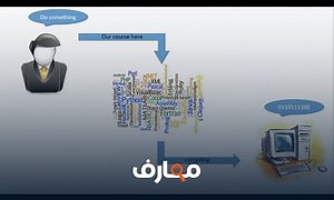 شرح 3 - Arabic C programming (intro to programming) - منصة معارف