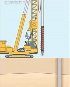 11 reactions · 12 shares | Rigid Inclusions are a method of...