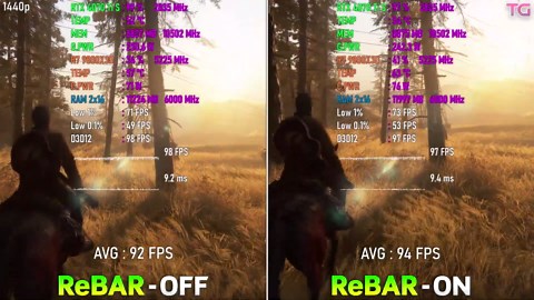 The Last of Us Part 2 Resizable BAR : ON vs OFF on NVIDIA GPU