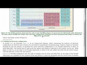 Periodic Table Basics