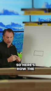 The Trifecta paints a picture of your financial life so you can understand if an S-Corp is a good option for you! Check out the full video on my YouTube channel: https://youtu.be/zr_pN0hVq3Y?feature=shared #trifecta #scorp #llc #taxes #finance #cpa | Mark J. Kohler