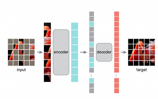 43、逐行讲解Masked AutoEncoder(MAE)的PyTorch代码