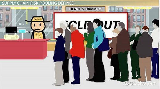 Risk Pooling in Supply Chain Management | Definition & Examples