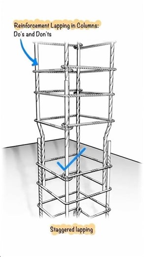 Correct Way to Lap Steel Bars in Columns Explained