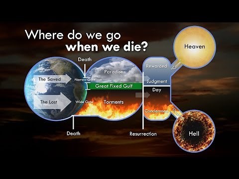 Where Do We Go When We Die?