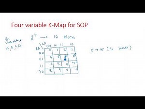 K - Map | 4- variable | SOP | Example | STLD | Lec-39