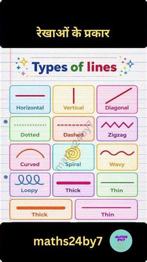 Types of Lines in Geometry | Basic Maths Concept #maths24by7