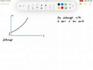SOLVED:What does the intercept of a position-time graph represent?… | Numerade