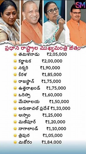 Chief Ministers Salary in India 2025 | CM Salary Comparison by State | CM Jitam Facts