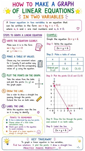 graph of linear equations #maths #class10 #mathematicclass10 #linearequations #mathgraph #lines