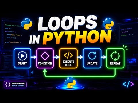 Iteration (Looping) Statements #python