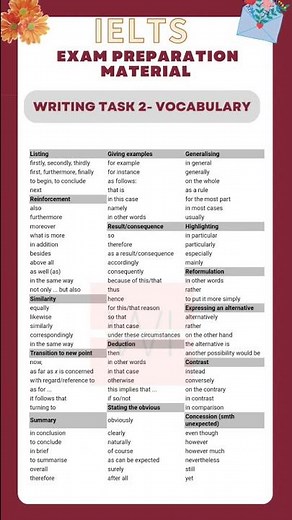 IELTS Writing task 2 | IELTS Exam | IELTS Vocabulary #shorts