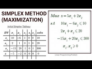 Simplex Method | Linear Programming - Maximization Case #simplexmethod #linearprogrammingproblem