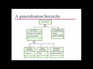 Software Engineering 2 - Live Lecture 9 on 3-28-2011