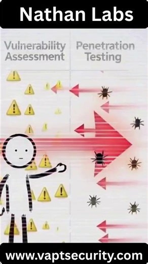 Complete VAPT Process Explained | Step-by-Step Vulnerability Assessment & Penetration Testing