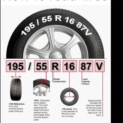 "How to Read 🚗 Tyre Numbers in 90 Seconds — Save Money & Stay Safe #automobile #cargadgets