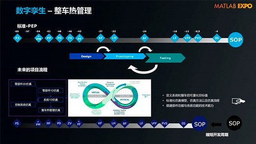 使用Simscape进行新能源汽车热管理系统建模及仿真