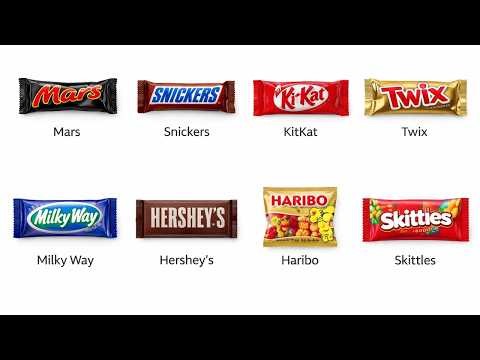 Every Candy Brand Explained in 2 Minutes