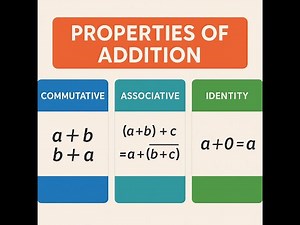 Properties of Addition – Commutative, Associative, and Identity!