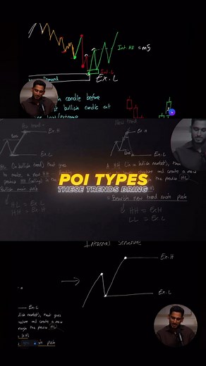 WWA Trading | Forex Trading Education on Instagram: "Ultimate Market Structure Guide"