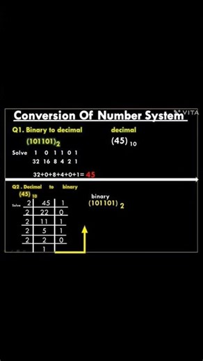 Types of Number System Conversion 🔄 | #shortsBinary to Decimal Conversion | Easy Trick #shorts