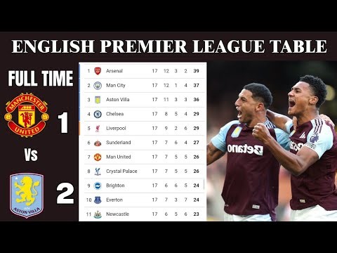 ENGLISH PREMIER LEAGUE TABLE UPDATED TODAY | PREMIER LEAGUE TABLE AND STANDING 2025/2026