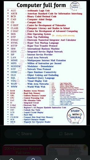 #CPU ka full form✔ RAM & ROM ka full form USB, LAN, WAN ka matlab✔ GUI, OS, WWW #viral #trending