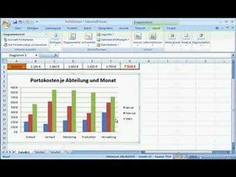 Excel Grundkurs 4.4 - Achsen und Beschriftung