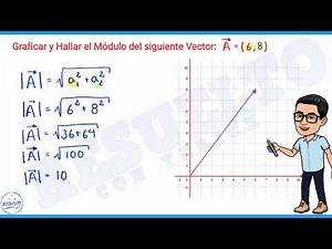 Graficar y Hallar el Modulo de un Vector (Vectores en el Plano)