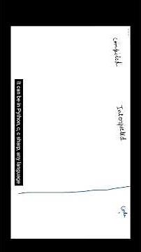 LESSON 2:What is Coding? What is Coding? Unlock Python Programming Basics for Everyone.