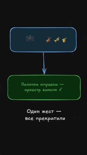 GOOGLE #python #golang #programming #coding #backend