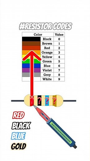 Quick Guide on RED BLACK BLUE GOLD Resistor Color Codes - 20 mega ohms resistance