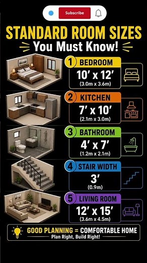 Standard Room Sizes in Feet 🧱 | Basic Civil Engineering Knowledge|House Planning Tips #buildingplans