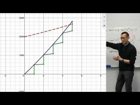 Loan Repayments (2 of 2: Evaluating & interpreting the solution)
