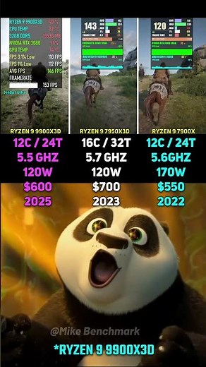 RYZEN 9 9900X3D vs RYZEN 9 7950X3D vs RYZEN 9 7900X | Test in 6 Games