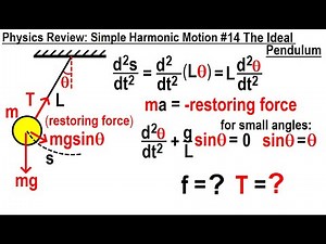 Physics Review: Simple Harmonic Motion #14 The Simple Pendulum