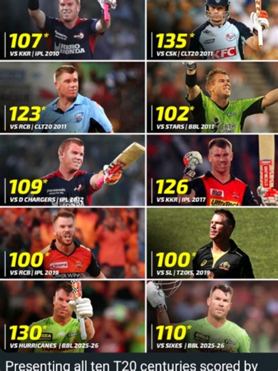 David Warner's Century Record in Major Tournaments
