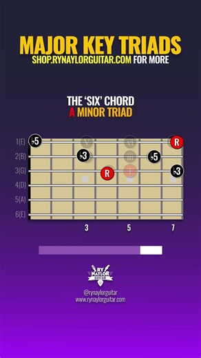 SCALES show you where to play TRIADS