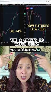 THE 2 CHARTS TO WATCH TODAY