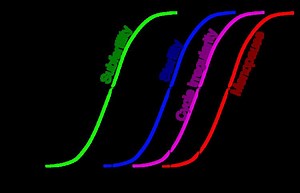 Female infertility - Alchetron, The Free Social Encyclopedia