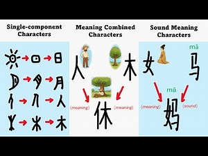 How Are Chinese Characters Formed? | 3 Major Types Explained