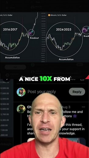 Bitcoin's Epic Breakout: Can History Repeat & Make You Rich? #BitcoinBreakout #HistoryRepeats