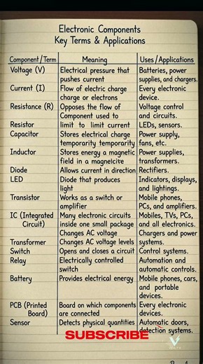 Electronic Components: Key Terms & Applications 🔧⚡ | Electronics Basics | VoltX #voltx #experimnent